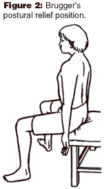 bruggers-postural-relief